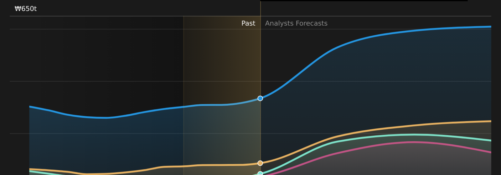 Samsung Brings AI Features to Galaxy A57 5G and A37 5G — What Investors Should Know