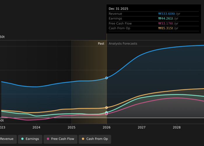 Samsung Brings AI Features to Galaxy A57 5G and A37 5G — What Investors Should Know